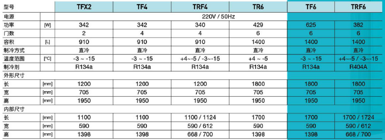 奧斯特全鋼鋼管立式柜(圖2)